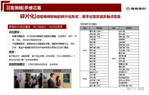 房地产开盘前营销推广执行方案