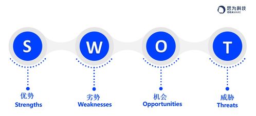 地产营销策划人的自我修养 在变局中洞见与创造价值