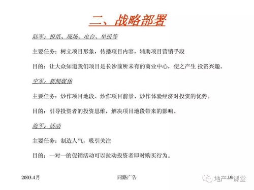 2020年房地产营销策划方案 创新驱动与价值回归