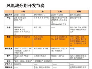房地产营销策划 核心体系与实战策略培训资料