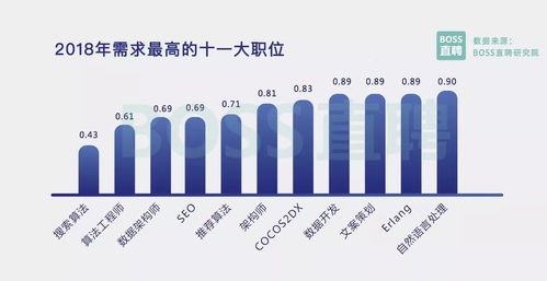 2018年国内视角 为什么要选择房地产营销策划这份工作？